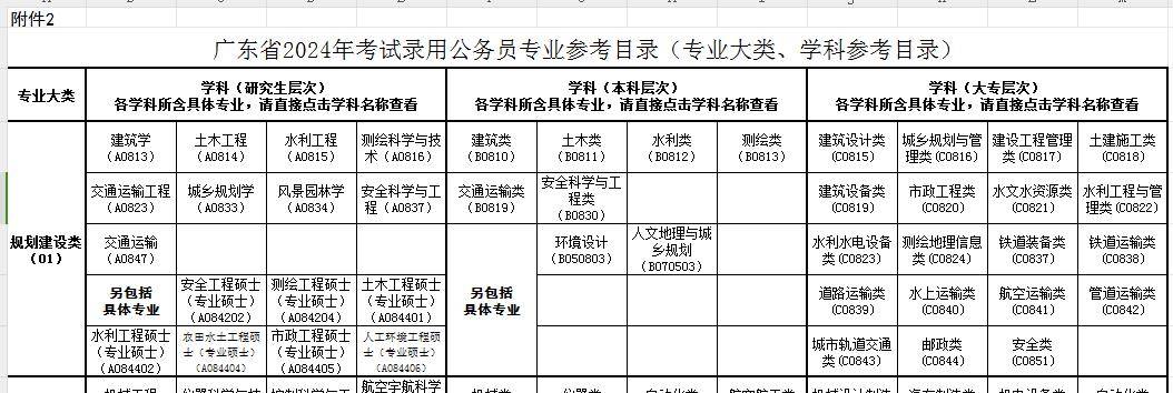 考公专业对照表2024，解读与指导手册