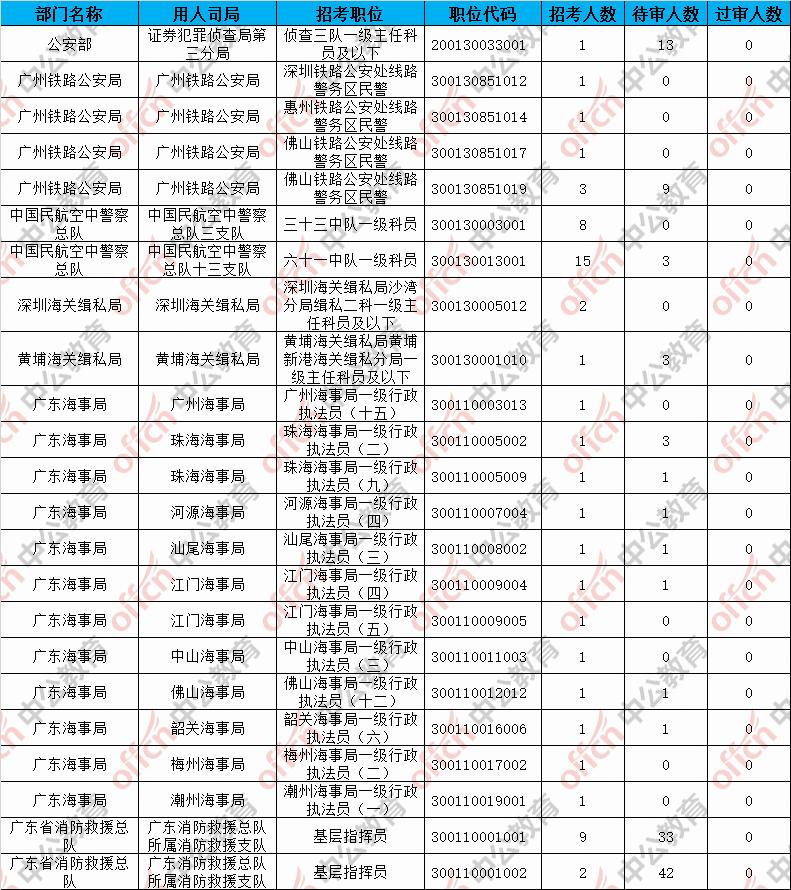 国考备考必备资料，资料的重要性及其助力备考的作用