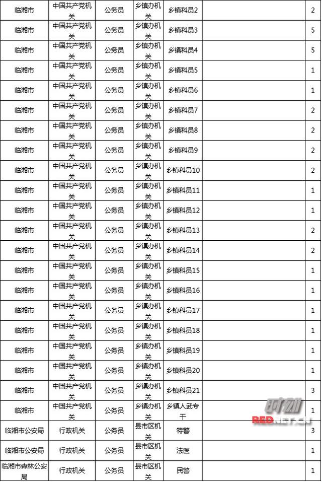 各省公务员招考岗位表深度解读与探讨