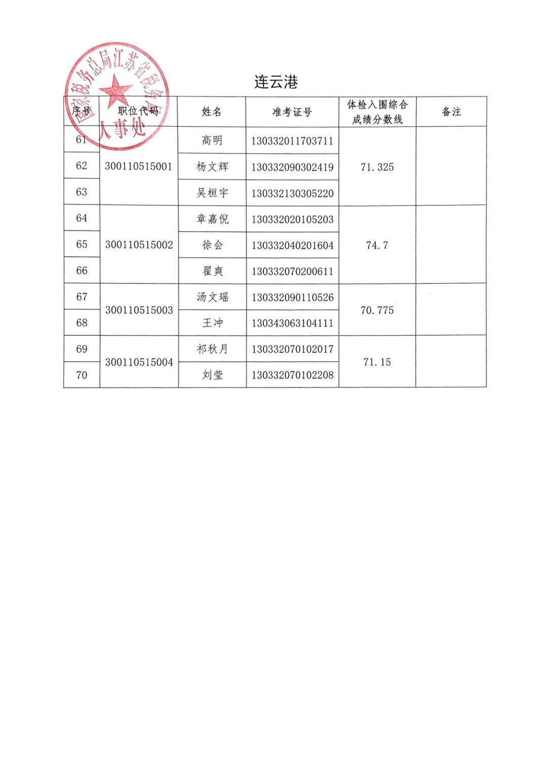 云中朵 第2页