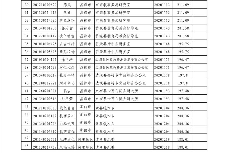 国家公务员调剂岗位探索与实践