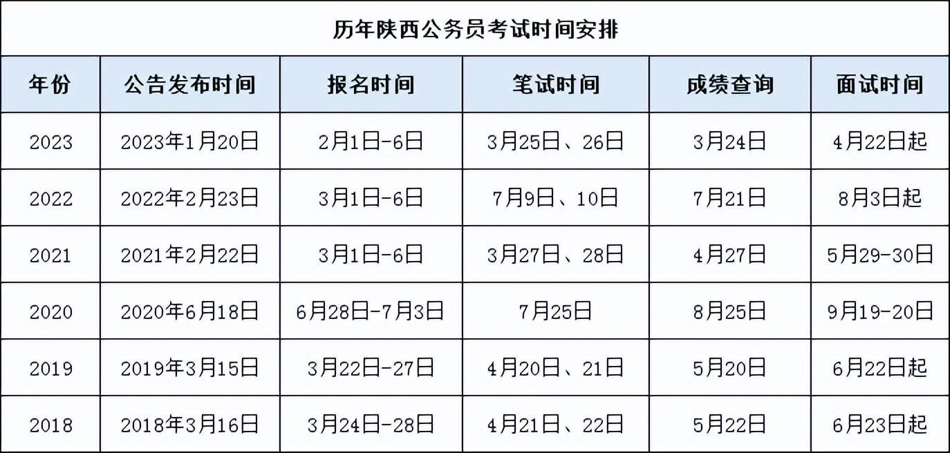 XXXX年公务员招录公告发布通知