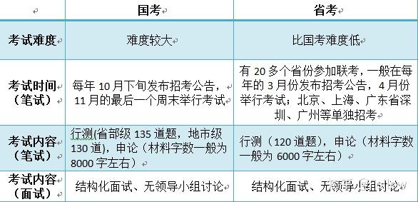 公务员考试科目范围全面解读及备考策略指南