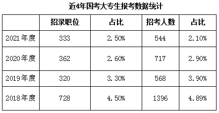 公务员考试调剂规则深度解析