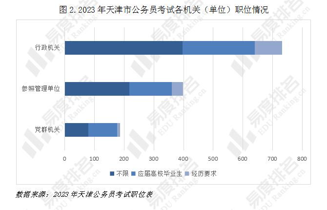 天津公务员考试难度深度解析，挑战与应对策略探讨