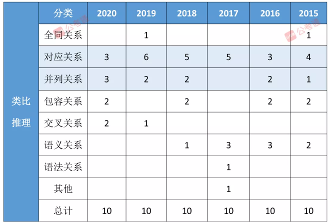 公务员考试题目分布比例深度探究与解析