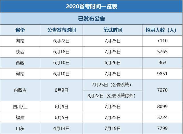 公务员考试行测满分攻略，揭秘分数背后的故事