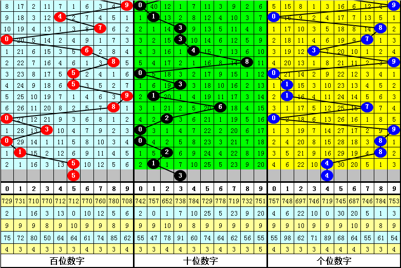 白小姐一肖一码100准261期,数据执行驱动决策_影像版80.730