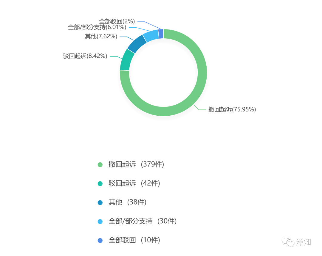 梦想成真 第2页