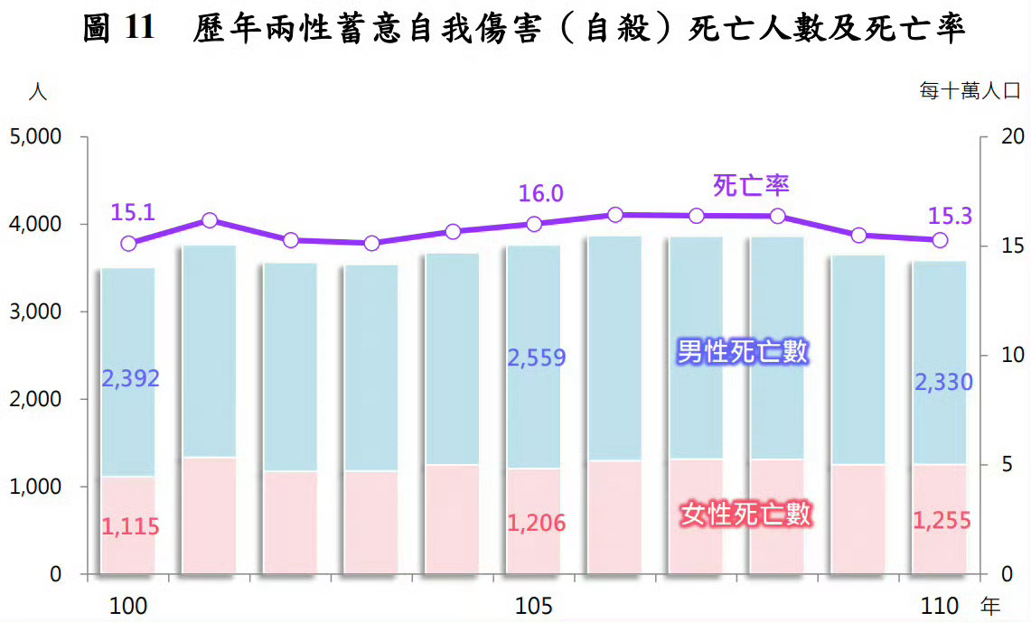 台湾母女财产遭诈骗引发悲剧，绝望之下选择自杀