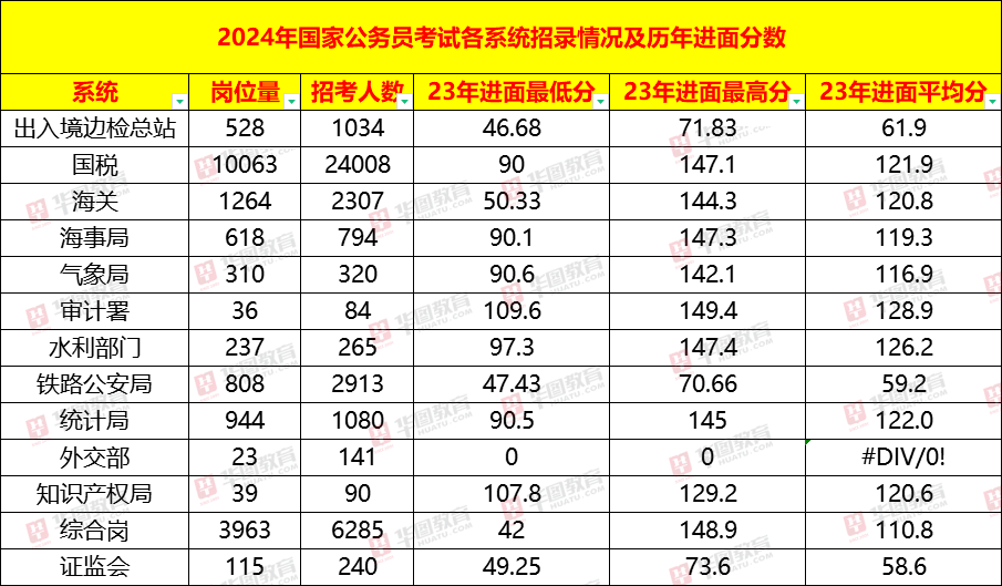 花开馥郁 第2页