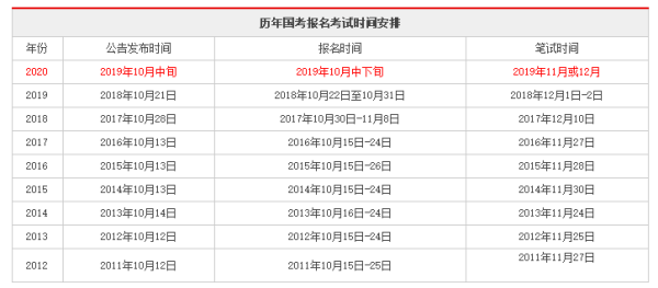 国家公务员考试报名时间详解