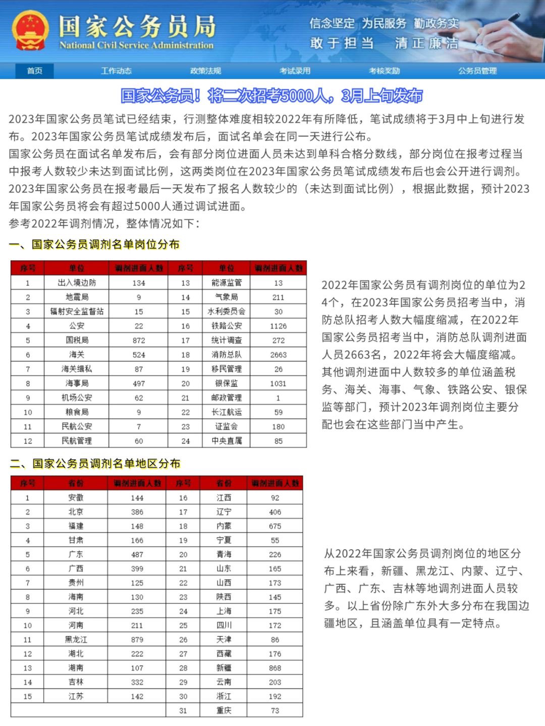 国家公务员调剂职位解读与探讨