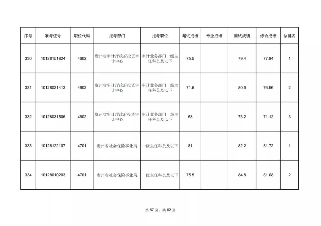 公务员考试成绩排名为0，背后的意义与挑战解析