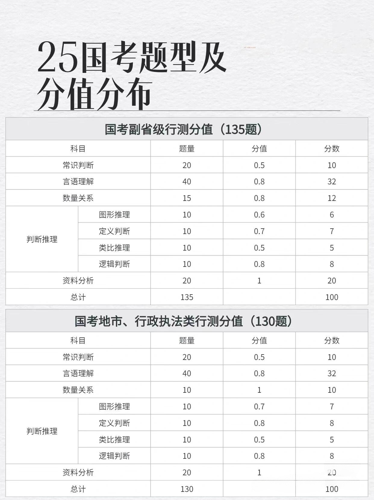 国考行测满分及分数构成详解，行政职业能力测验全面解析