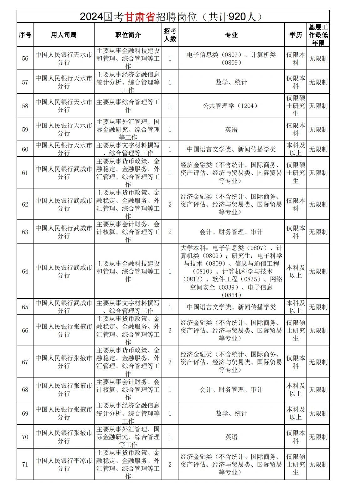 国家公务员网国考职位表深度解析