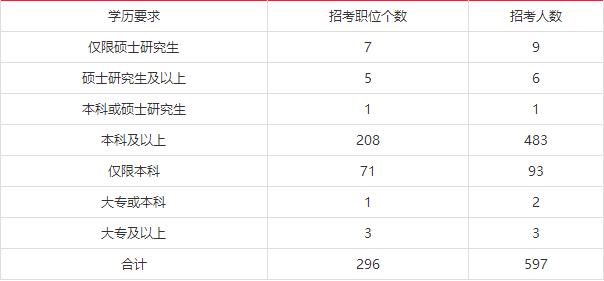 北京公务员调剂岗位深度解析，2023年案例分析