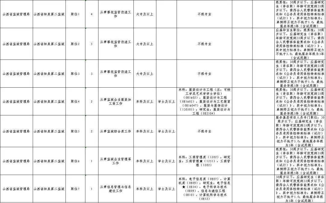 2023年国家公务员考试职位表深度解析