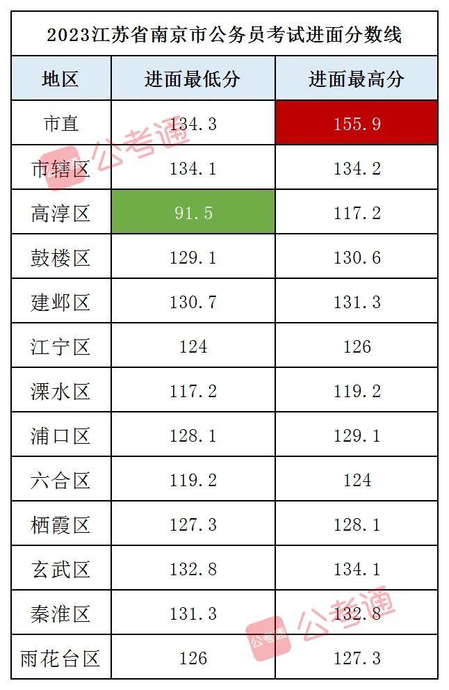 揭秘2024国考进面分数表与考试趋势分析，助力考生备战攻略！