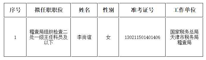 国家税务总局公务员录取名单揭晓，精英共筑财税强国梦想