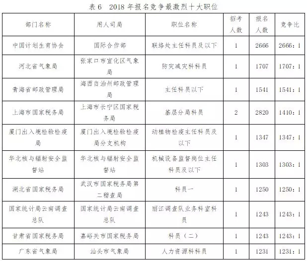 国考中最易考岗位深度解析