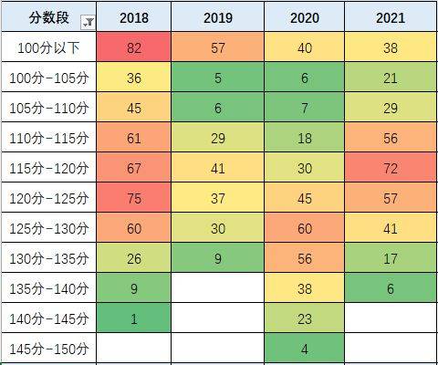 国考分数线公布，解读及影响分析