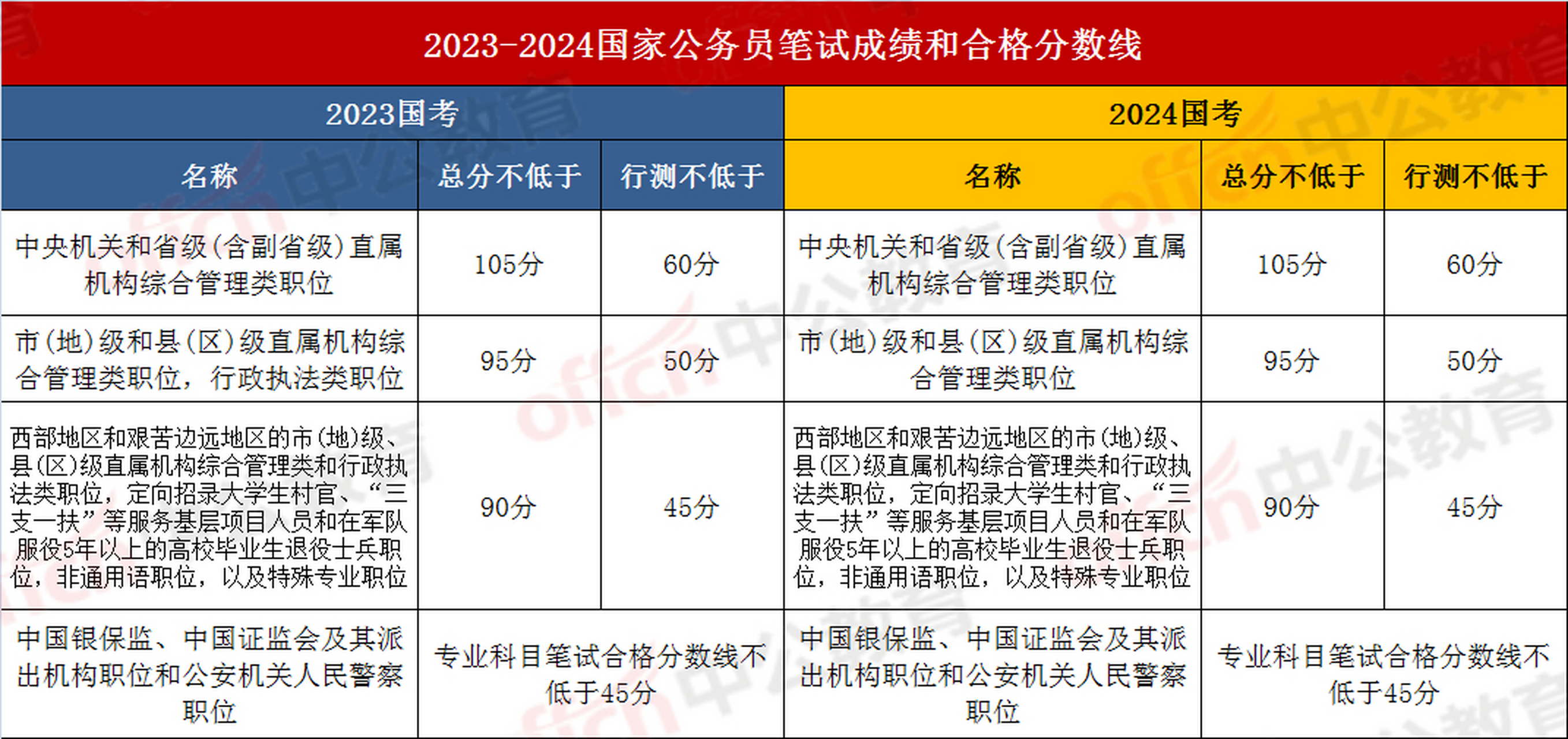 2024年国考成绩公布时间解析与探讨