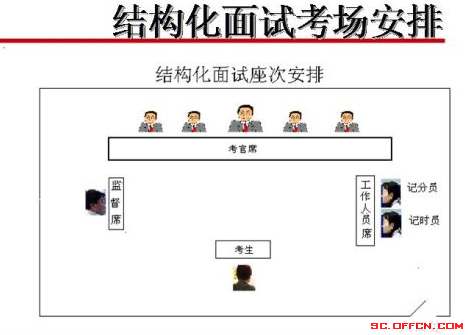 半结构化面试必考问题及应对攻略，十大关键点解析