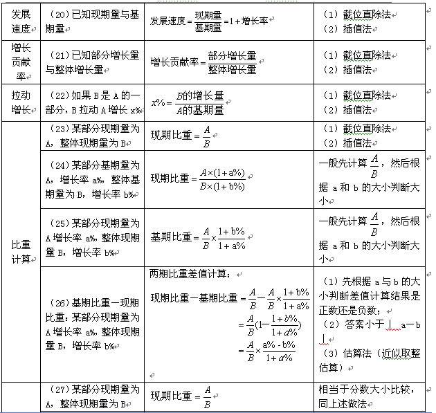 公务员笔试成绩折合计算解析