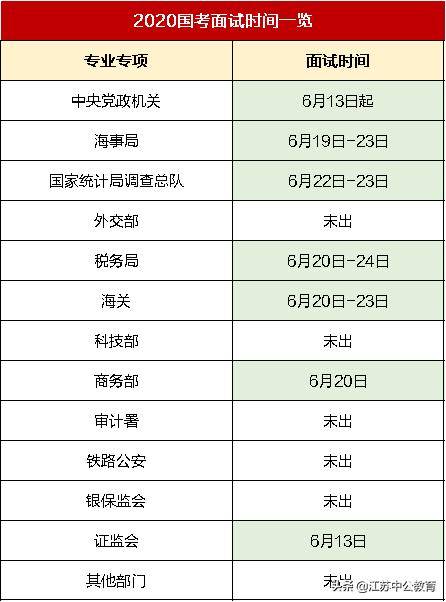 国考面试时间解析及准备攻略