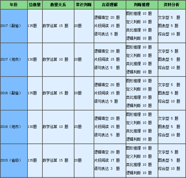 数量解析概览