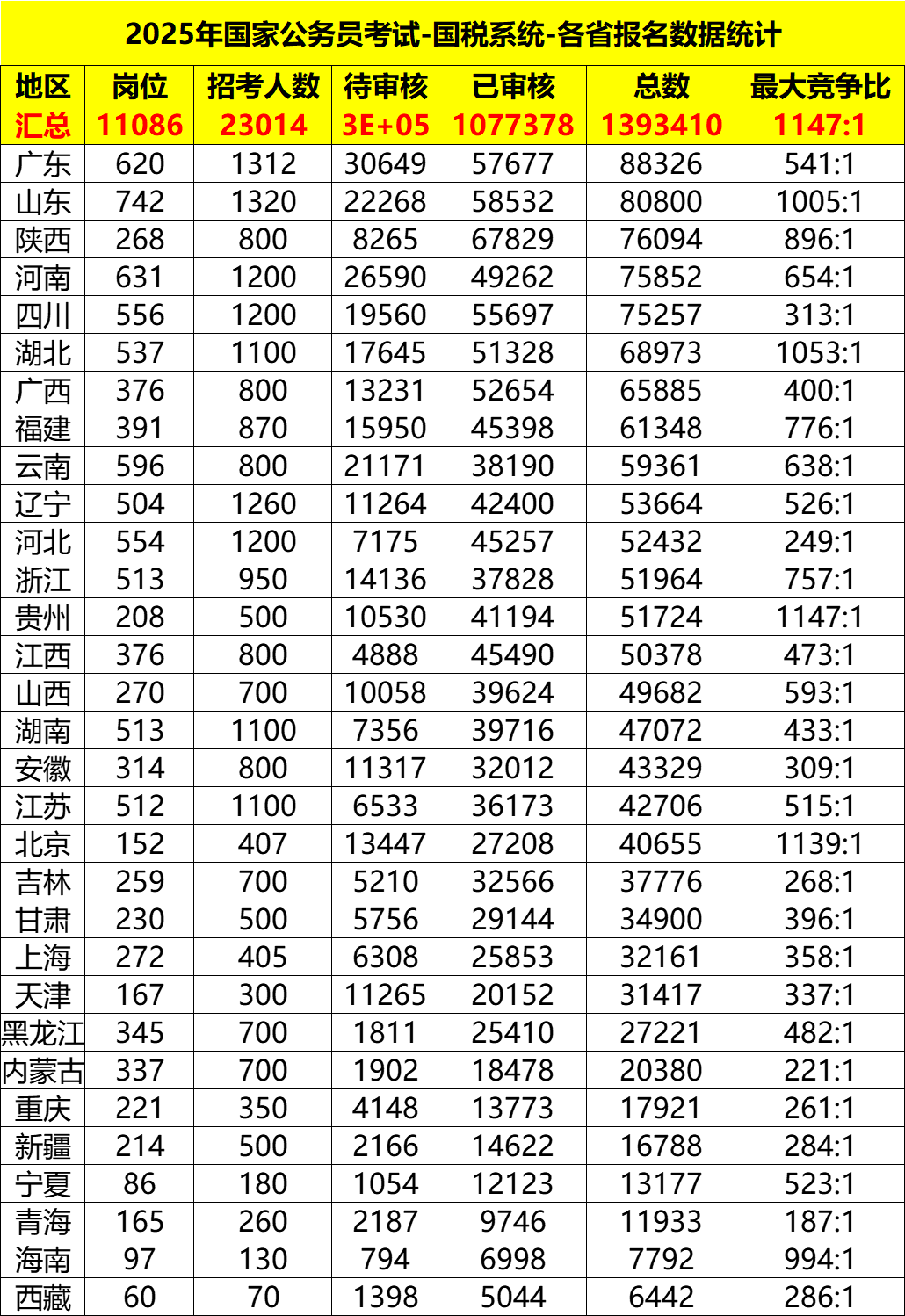 国家公务员局官网发展规划展望，智能高效透明的公共服务体系至2025年展望