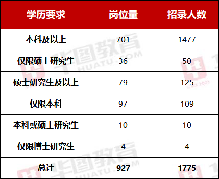 河南省公务员岗位招录表2024年概览与深度分析