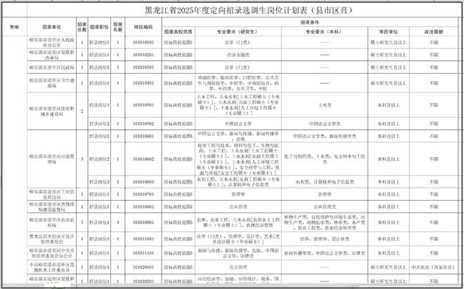 四川省2025年定向选调公告发布