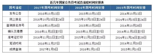 国考考试题型与时间安排详解解析