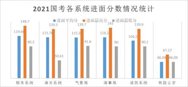 国家公务员进面分数线深度解读，机遇与挑战并存的时代分析