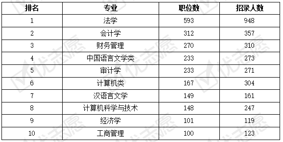 公务员职位表官网，一站式获取公务员职位信息的平台