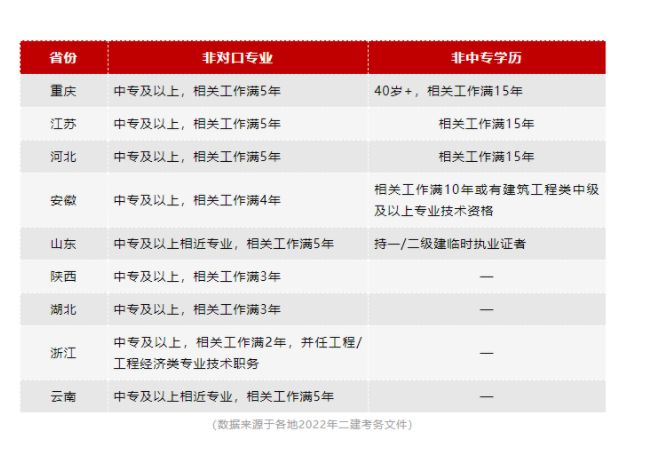 公务员报名条件和学历要求详解解析