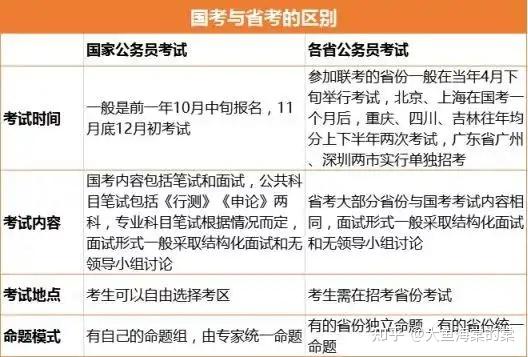 公务员考试零基础入门学习策略指南