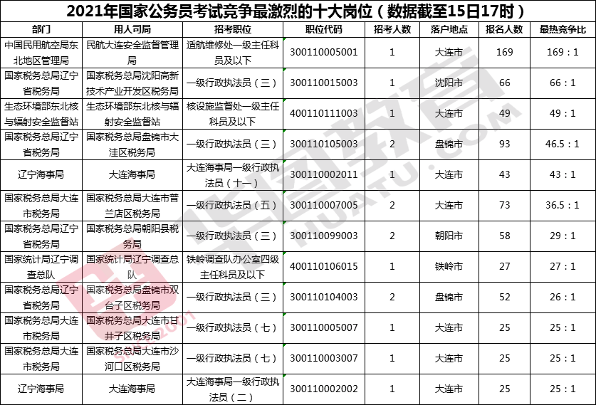 国家公务员考试缴费问题探讨