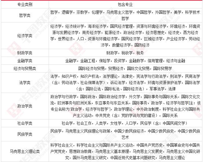 国家公务员考试专业分类目录全面解析