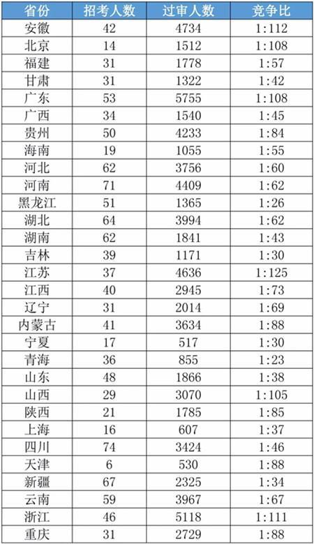 公务员考试录取率，挑战与机遇的并存之路