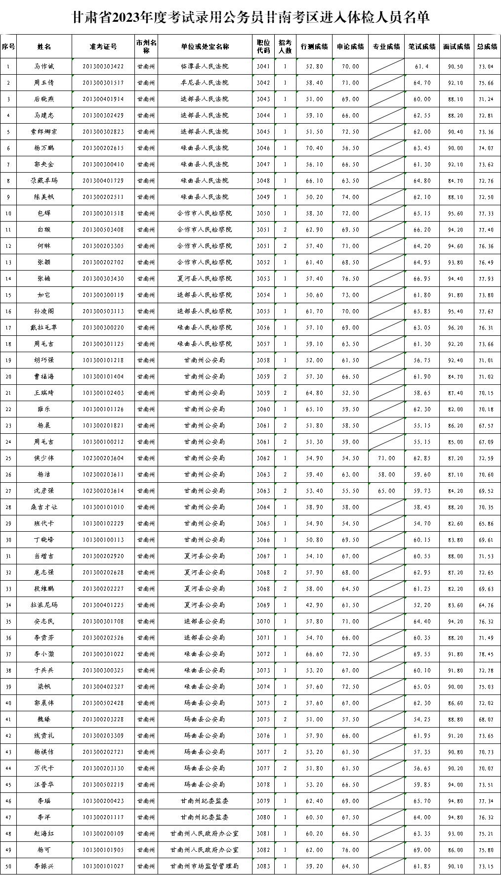 公务员录用体检标准（试行）及其重要性解析