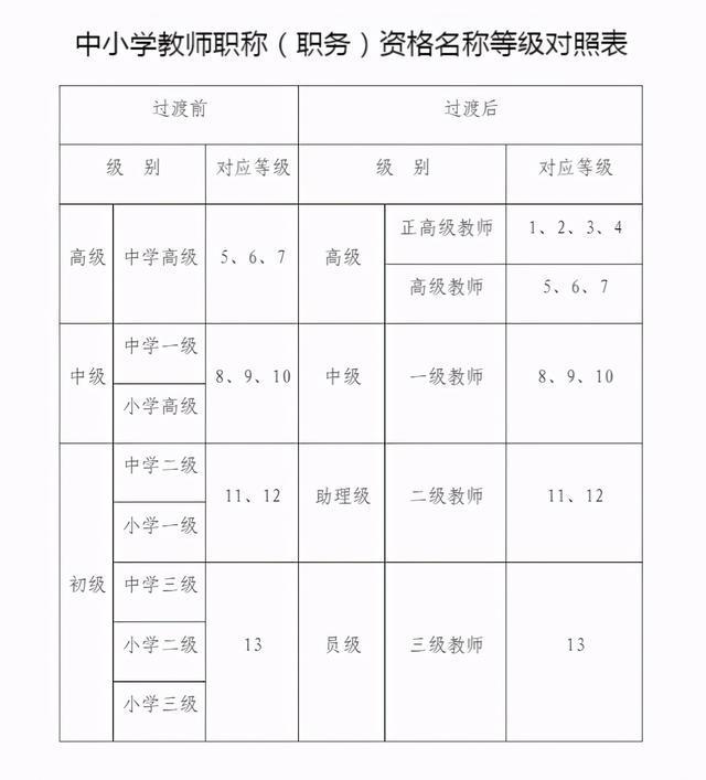 夜晚以往漫步 第127页