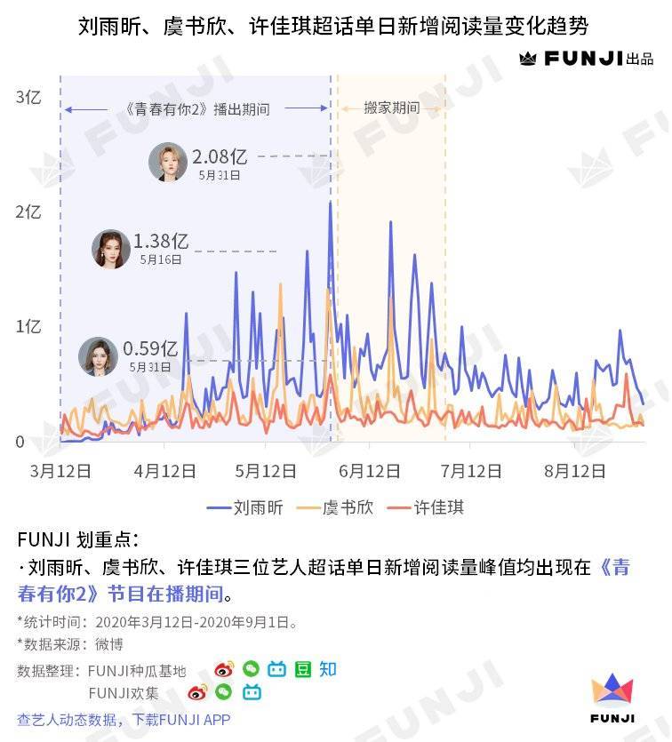 三肖三期必出特马,精确数据解析说明_HD85.218