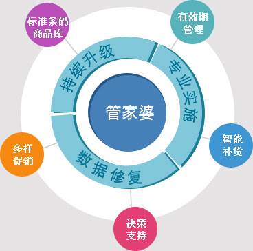 管家婆一肖,合理化决策实施评审_限定版66.224