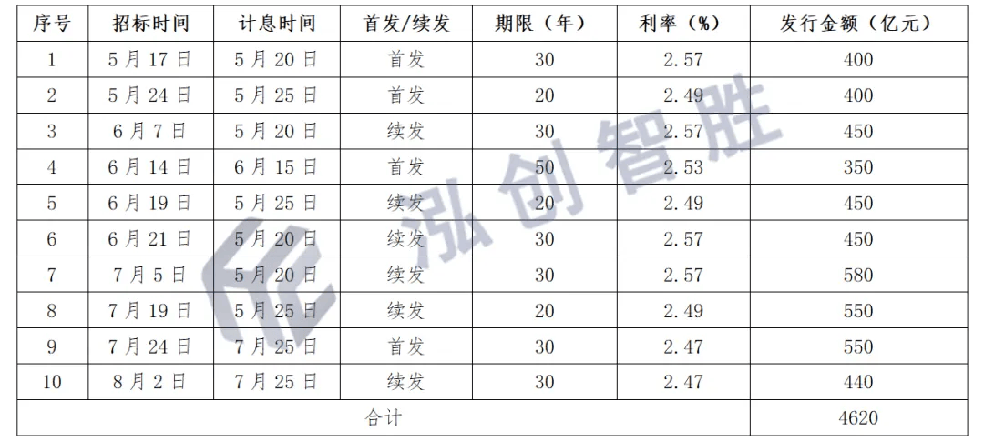 雪花拥抱阳光 第2页