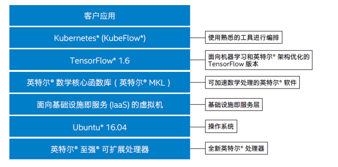 管家婆一码一肖资料免费大全,实地考察分析数据_Essential19.114