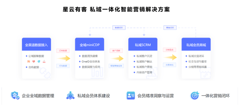 管家婆2023正版资料,,实践策略实施解析_mShop32.254