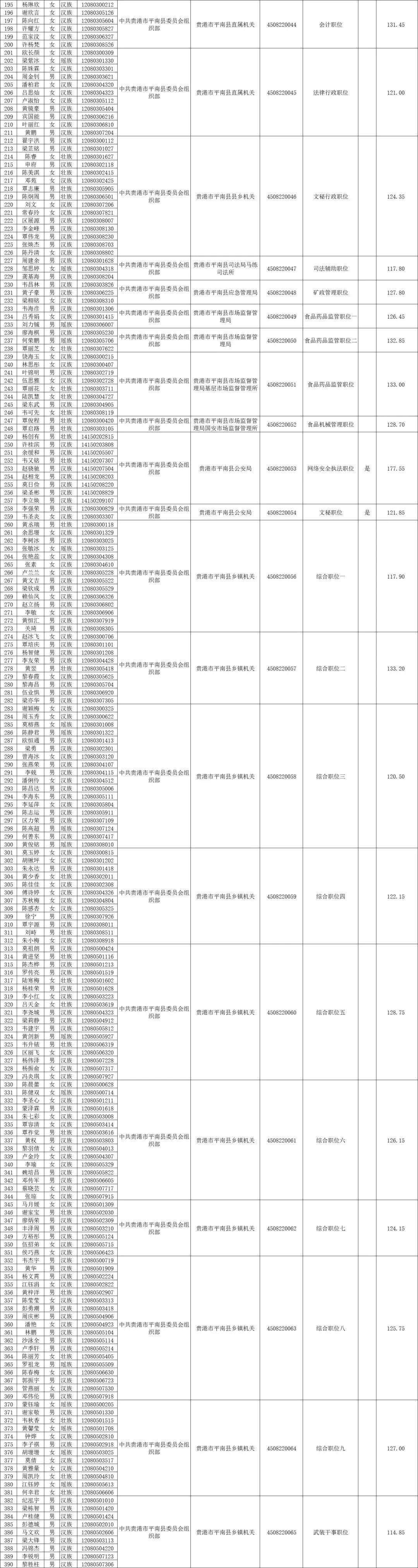 国家公务员考试公告全面解读